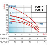 Varan PVM12-6x1 YHID Tek Pompalı Yangın Hidroforu 4 HP / 3 kW, Trifaze 380 V, Test Programlı