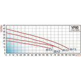Varan VF 80-3.0 Parçalayıcı Yarı Açık Çarklı Foseptik Dalgıç Pompa 4 HP / 3 kW, 80mm Çıkış, 380 V