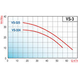 Varan VS 324 Monoblok Salyangoz Santrifüj Pompa 4 HP / 3 kW, Trifaze 380 V, 27 Mss, 55 m3/h