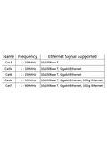 Cat7 Ethernet RJ45 Modem İnternet Kablosu 3 Metre 10Gbps 600Mhz