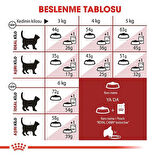 Royal Canin Fit 32 Yetişkin Kedi Maması 400 Gr