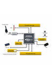 Altera Intel MAX10 10M08S Fpga Geliştirme Kartı Usb 8000 Lojik Hücre Starter Kit 50Mhz Dev.Board