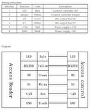 Lockway RDR-7006 Kart Okuyucu 125Khz