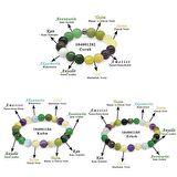 Küre Kesim Çoklu Doğaltaş Kombinli Kadın-Erkek-Çocuk Şifa Bilekliği(3lü Set)