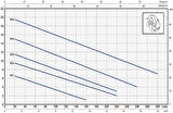 Pedrollo RXm 2 Flatörlü Full Paslanmaz Drenaj Dalgıç Pompa Monofaze(220 Volt) 10 mss 13.2 m³/h