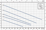 Pedrollo RXm 3 Flatörlü Full Paslanmaz Drenaj Dalgıç Pompa Monofaze(220 Volt) 12 mss 13.2 m³/h