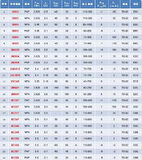 480 Adet Transistör Seti TO-92 Kılıf 24 Çeşit - Kutulu