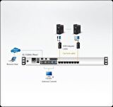 KL1508AIM Çift Sürgülü Kasaya Sahip, 17 inç LCD Ekran, Türkçe Klavye ve Touchpad'i Bulunan 8 Port Cat 5 KVM Over the NET™ Switch - 1 lokal / 1 uzak kullanıcı erişimi