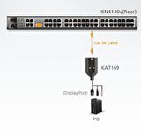  -ka7169  USB DisplayPort Sanal Medya KVM Adaptörü, Smart Card Desteği