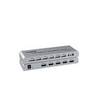 HDSW4 KVM 1×4 HDMI Switcher
