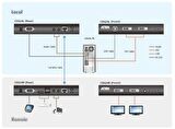 CE624 USB DVI Dual View HDBaseT™ 2.0 KVM (Keyboard/Video Monitor/Mouse) Mesafe Uzatma Cihazı (1920 x 1200 @100 m ya da 150m)