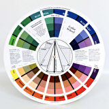 Supertrend Renk Oluşum Kartelası