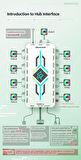 SNOWMAN ARGB 5V 3 PİN + PWM 12V 4 PİN FAN ÇOKLAYICI