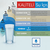 Arıtmalı Su Sebili