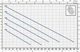 Pedrollo TOP-3 Flatörlü Plastik Gövdeli Drenaj Dalgıç Pompa 10 mss  15.6 m³/h