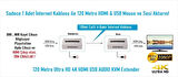 EZCOOL EZ-3020EX 120MT HDMI USB KVM EXTENDER 4K