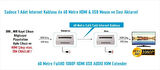 EZCOOL EZ-2010EX 60MT HDMI USB KVM EXTENDER 1080P