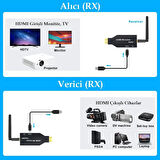 PowerMaster PM-19864 5.8G Kablosuz HDMI Görüntü Aktarıcı 50 Metre Wireless Uzatıcı