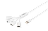 Digitus 4 Port USB 2.0 Hub, kablo formunda çok kollu, plastik
Digitus Slim Spider USB Hub