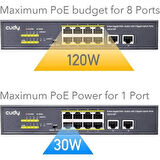CUDY 8port GS1010P GIGABIT 2-UPLINK 120W FULL POE SWITCH