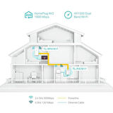 TP-LINK TL-WPA7817 KIT AV1000 Gigabit Powerline AX1500 Wi-Fi 6 Kiti