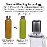 Tribest - Dynapro Vakumlu Blender,2,5 hp,1865W,1800 Ml Hazne - DPS-2250GY-F