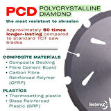 FLAMEX 235x2x30mm 6 diş PCD Dairesel Fibercement Kesim Testeresi (Betopan, Hekimboard, Ekobord)