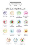 Floki Çocuk Bir Dolu Etkinlik - Hafıza Gelişimini Destekleyen KTP