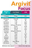 Argivit Focus Şurup 150 ml 2 Adet