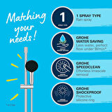 Grohe Vitalio Start 110 Sürgülü Duş Seti, 110Mm Yuvarlak 1 Akışlı El Duşu, 600Mm Sürgülü Ray, 1750Mm