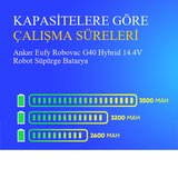 Anker Eufy Robovac G40 Hybrid 3200 mAh 14.4V Robot Süpürge Batarya