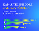 Dreame L40 Ultra Robot Süpürge 7000 mAh Batarya