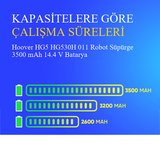 Hoover HG5 HG530H 011 Robot Süpürge 3500 mAh 14.4V Batarya