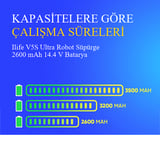 Ilife V5S Ultra Robot Süpürge 2600 mAh 14.4V Batarya