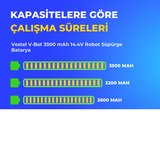 Vestel V-Bot 3500 mAh 14.4V Robot Süpürge Batarya