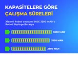 Xiaomi Robot Vacuum S40C 3200 mAh V Robot Süpürge Batarya