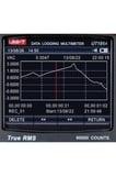 Ut181a True Rms Dijital Multimetre