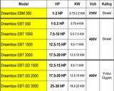 EBM 300 1-3 HP Arası Monofaze Dalgıç Pompalar için LCD Ekranlı Elektronik Koruma Kontrol Panosu