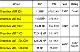 VBT 1000 7.5-10 HP Arası Trifaze Paket Hidrofor LCD Ekranlı Elektronik Koruma Kontrol Panosu