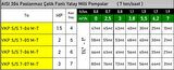VKP S/S 7-07 T 3 HP 380v Paslanmaz Çelik Fanlı Kademeli Yatay Milli Pompa