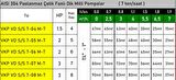 VKP VD S/S 7-07 M 3 HP 220v Paslanmaz Çelik Fanlı Kademeli Dikey Milli Pompa