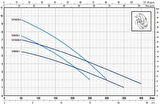 Pedrollo VXm 10/35 ST Flatörlü Full Paslanmaz Foseptik Dalgıç Pompa