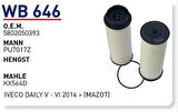 Wunder WB646 Yakt Filtresi Iveco Daily V-VI 2014-Pu7017Z MRMOEM-1081602