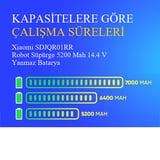 Xiaomi SDJQR01RR Robot Süpürge 5200 mAh 14.4 V Yanmaz Batarya