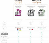 Karaca Mastermaid Chef Pro Çift Kollu Stand Mikser Fushia Love 1750W