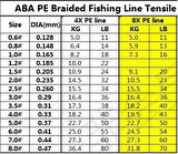 Aba Hunter X8 - 300 Metre 8 Kat Örgü Ip Misina - Yeşil Renk