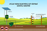 ELEKTRİKLİ ÇİT CİHAZI 220V FİŞLİ TAK ÇALIŞTIR 30.000 VOLT 5 YIL GARANTİ