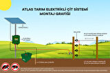 ATLAS EKONOMİK ELEKTRİKLİ ÇİT 5 YIL GARANTİ 500MT SET ÖMÜRLÜK ÜRÜN NO1