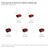 Einhell HEROCCO 36/28 - Solo, Akülü Kırıcı Delici