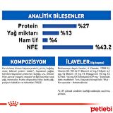 Royal Canin Indoor 27 Evde Yaşayan Kedilere Özel Mama 400 Gr
